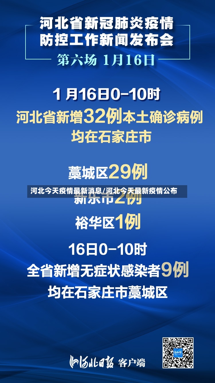 河北今天疫情最新消息/河北今天最新疫情公布