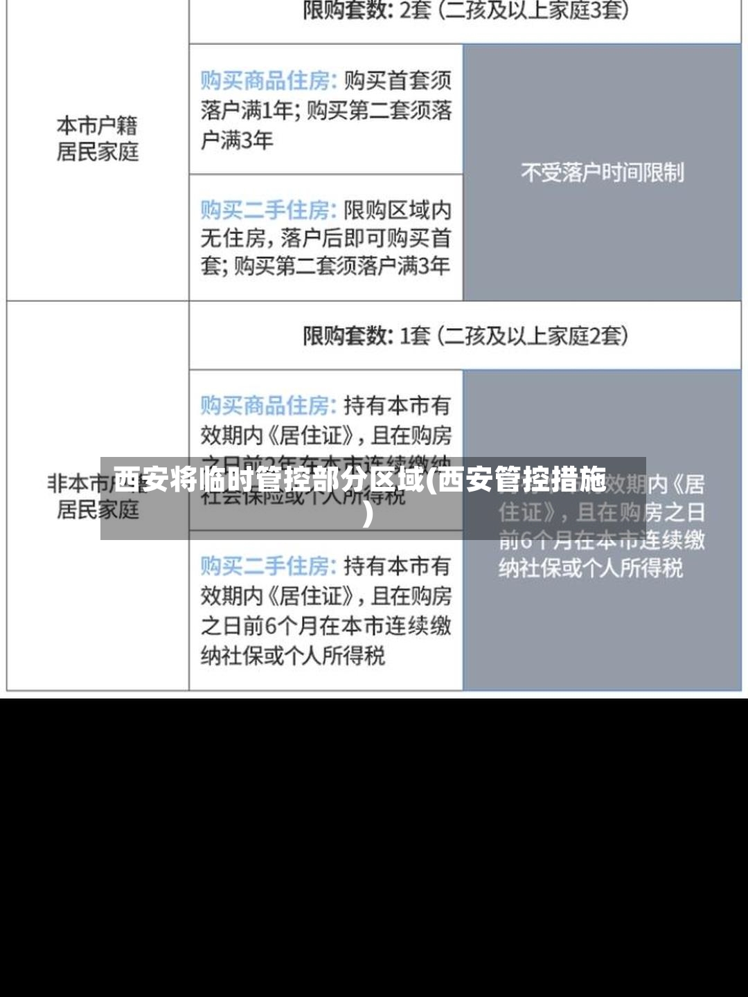 西安将临时管控部分区域(西安管控措施)-第2张图片