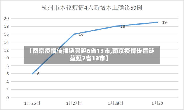 【南京疫情传播链蔓延6省13市,南京疫情传播链蔓延7省13市】