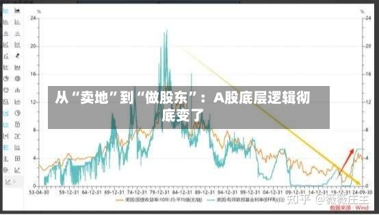从“卖地”到“做股东”：A股底层逻辑彻底变了-第2张图片