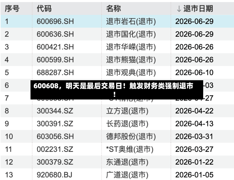 600608，明天是最后交易日！触发财务类强制退市！-第2张图片