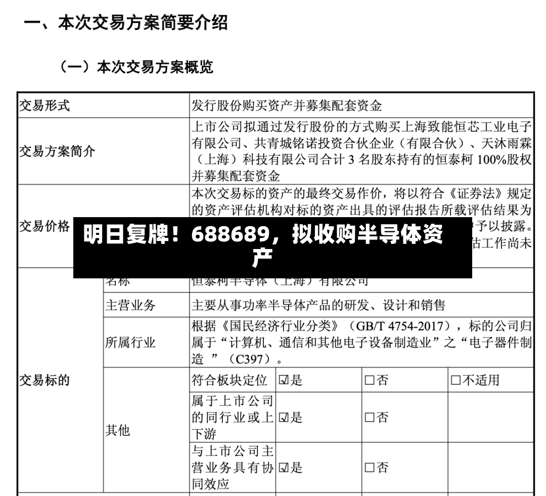 明日复牌！688689，拟收购半导体资产-第2张图片