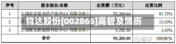 钧达股份[002865]高管及简历