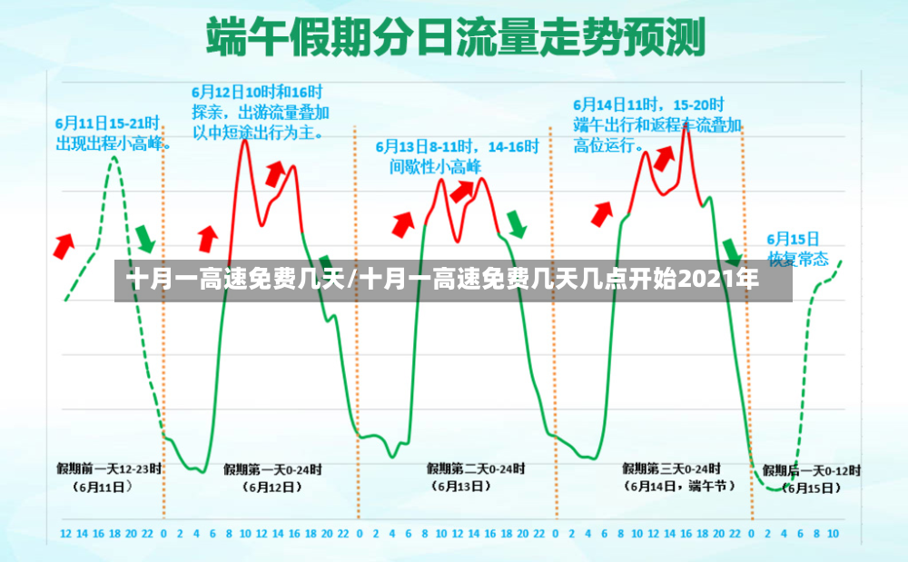 十月一高速免费几天/十月一高速免费几天几点开始2021年