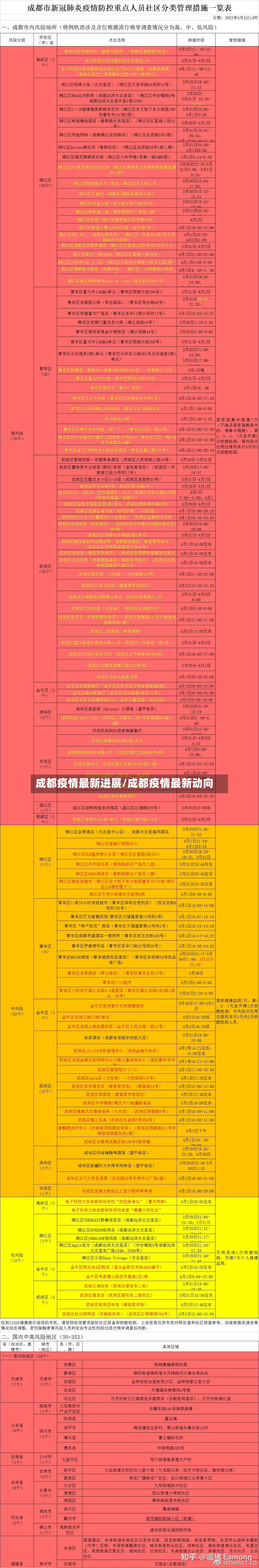 成都疫情最新进展/成都疫情最新动向-第2张图片