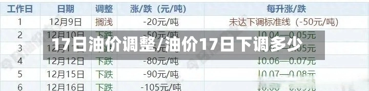 17日油价调整/油价17日下调多少