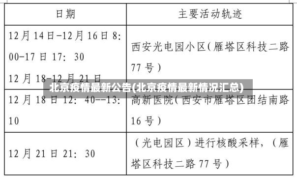 北京疫情最新公告(北京疫情最新情况汇总)-第3张图片