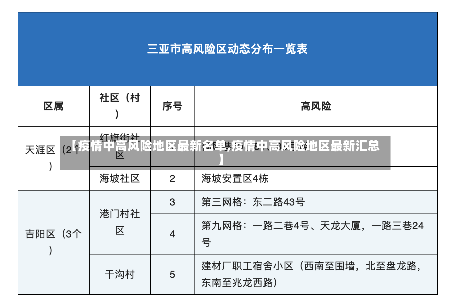 【疫情中高风险地区最新名单,疫情中高风险地区最新汇总】-第3张图片