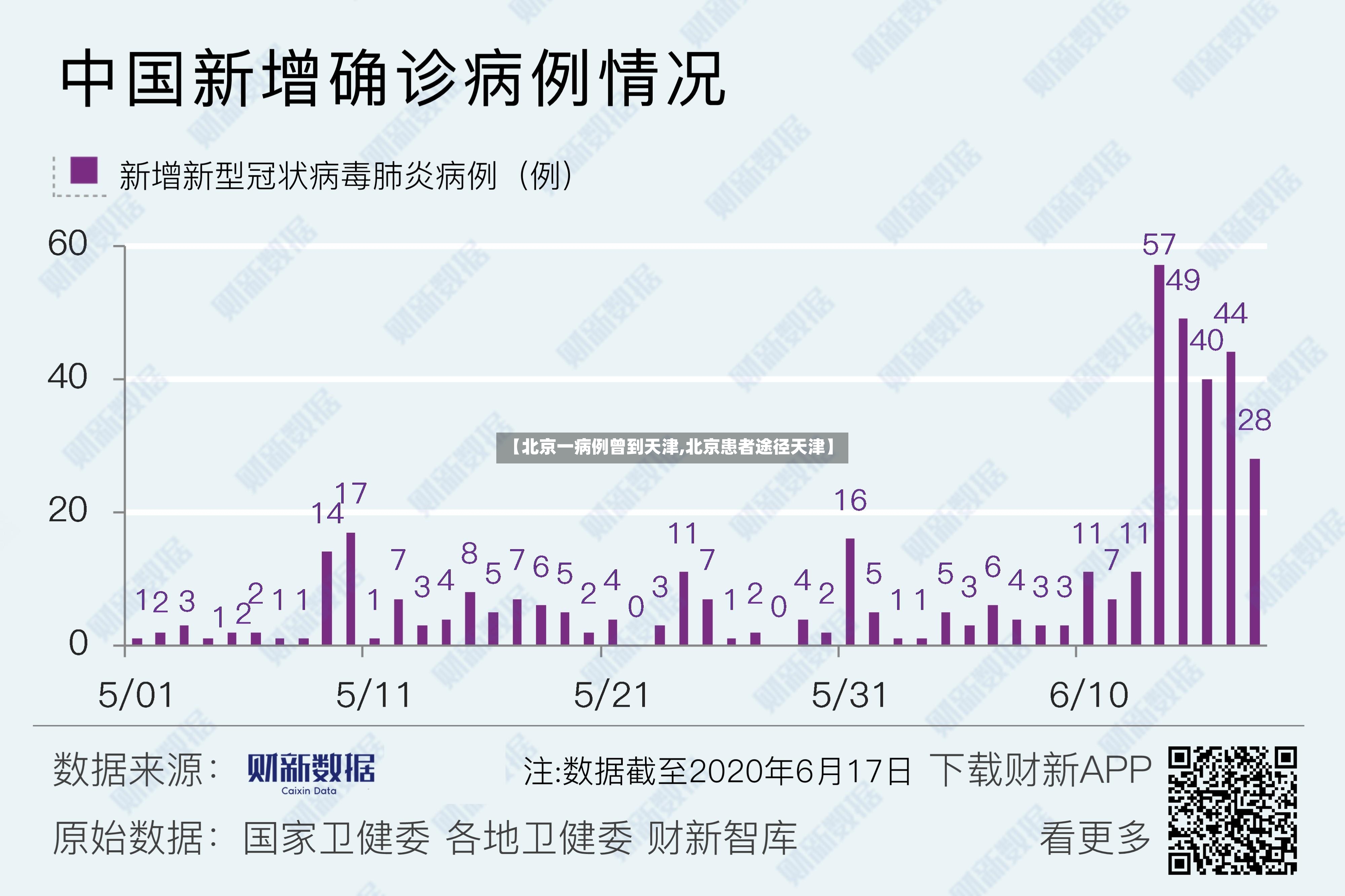 【北京一病例曾到天津,北京患者途径天津】-第2张图片
