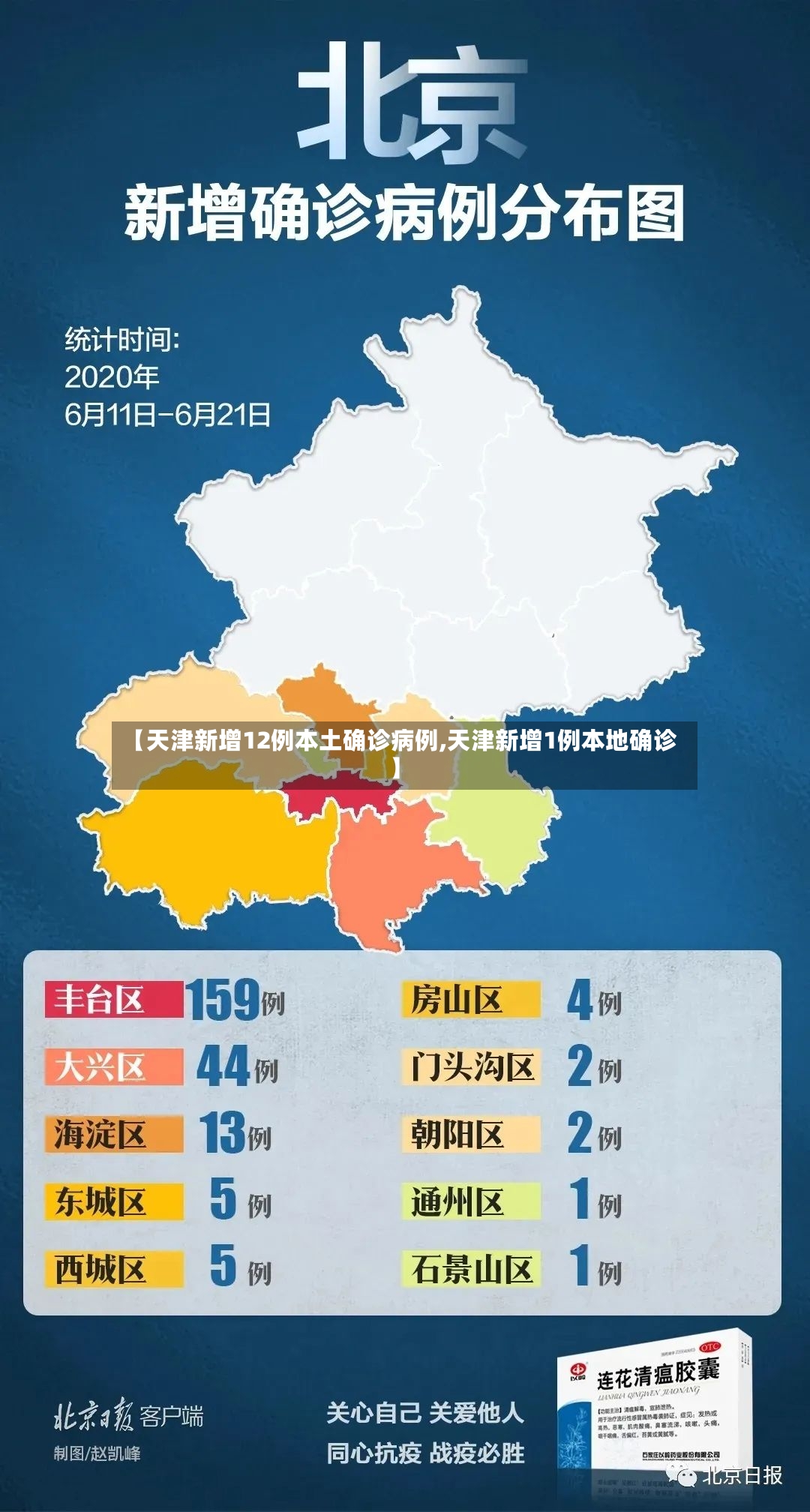 【天津新增12例本土确诊病例,天津新增1例本地确诊】-第2张图片