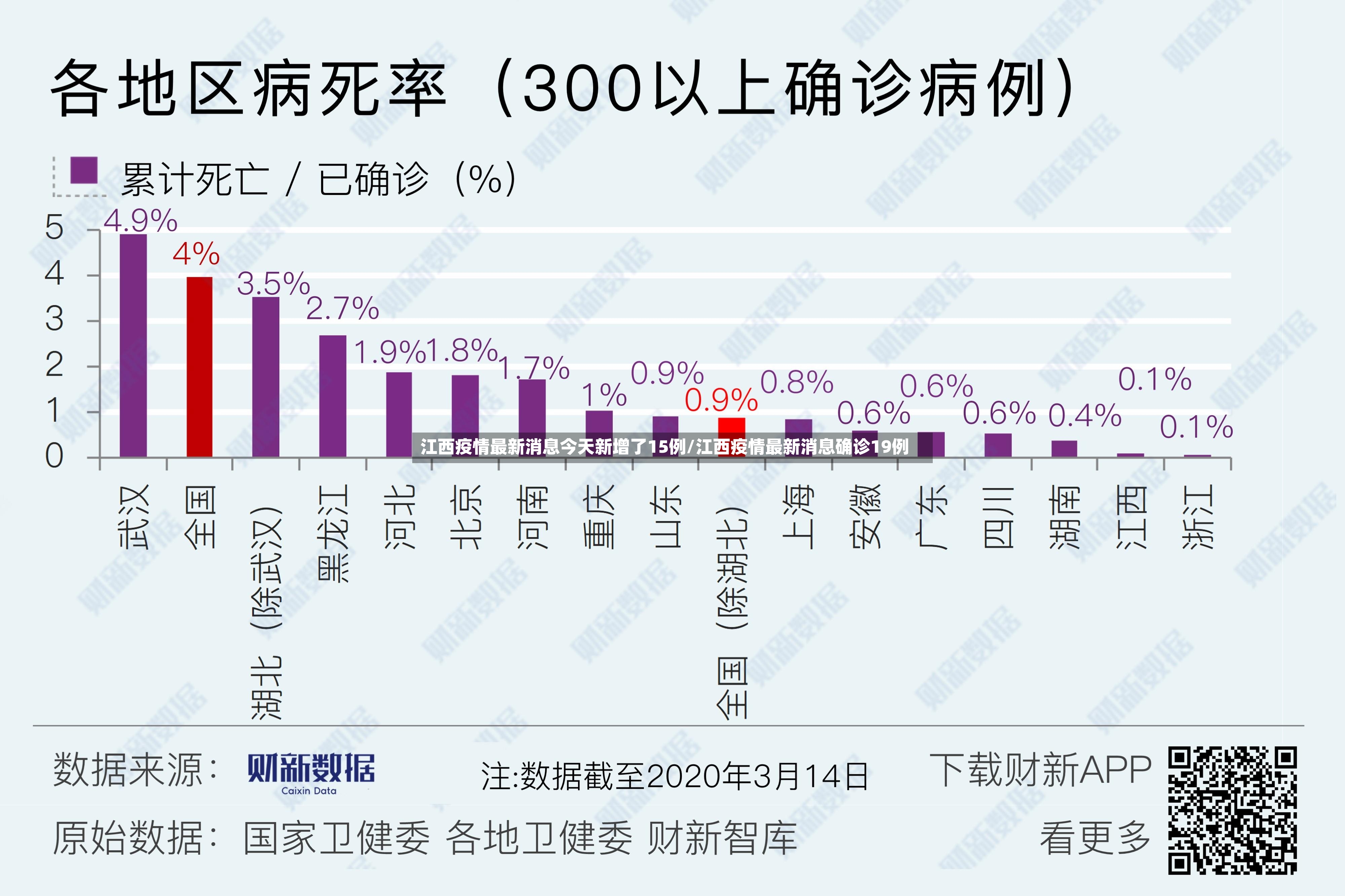 江西疫情最新消息今天新增了15例/江西疫情最新消息确诊19例-第2张图片