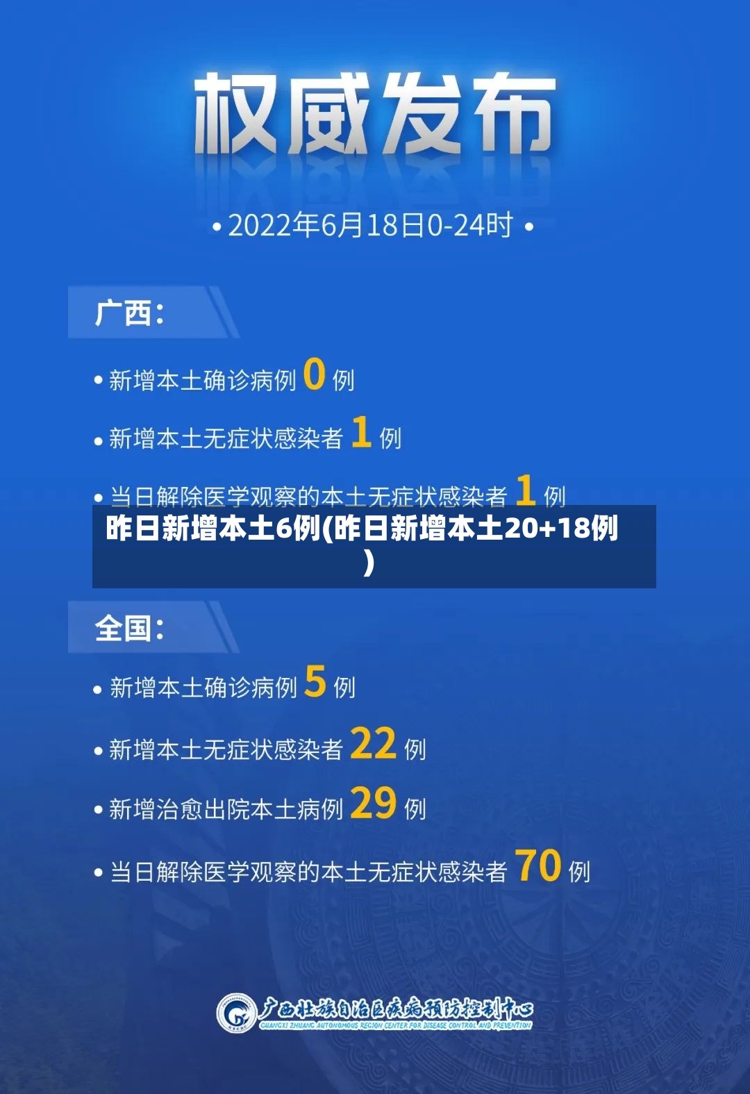 昨日新增本土6例(昨日新增本土20+18例)-第2张图片