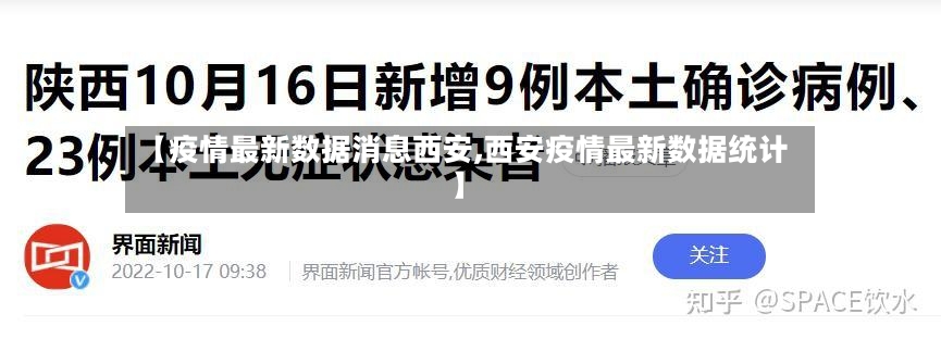 【疫情最新数据消息西安,西安疫情最新数据统计】-第2张图片