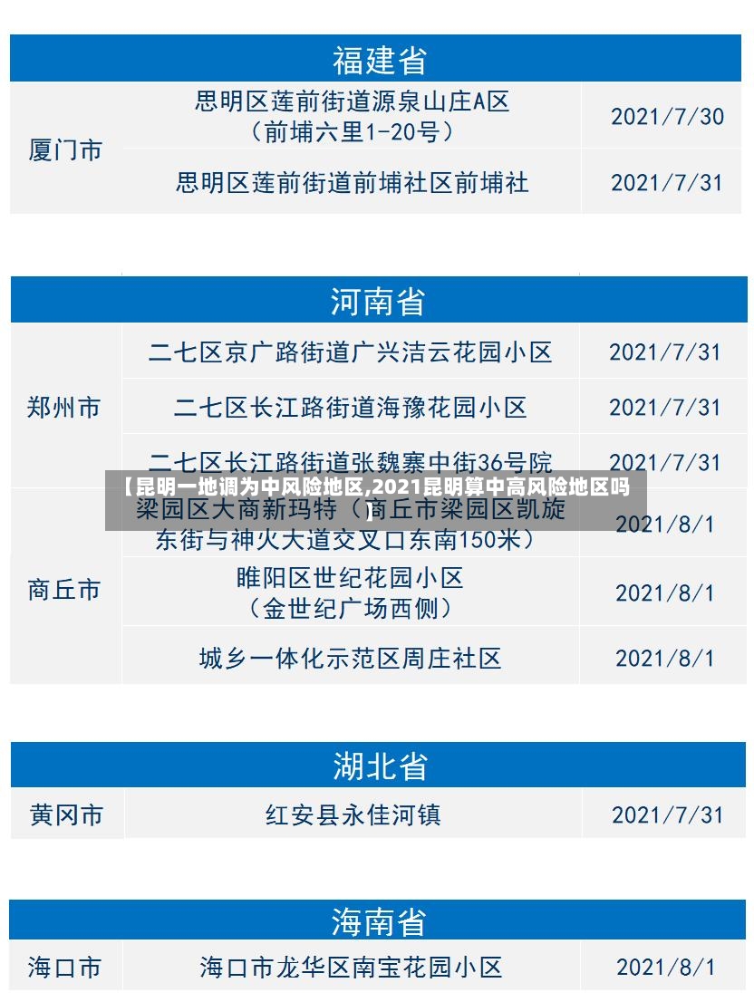 【昆明一地调为中风险地区,2021昆明算中高风险地区吗】-第3张图片