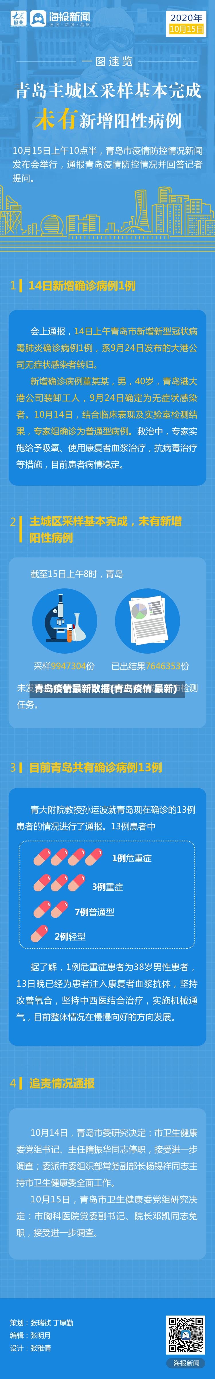 青岛疫情最新数据(青岛疫情 最新)