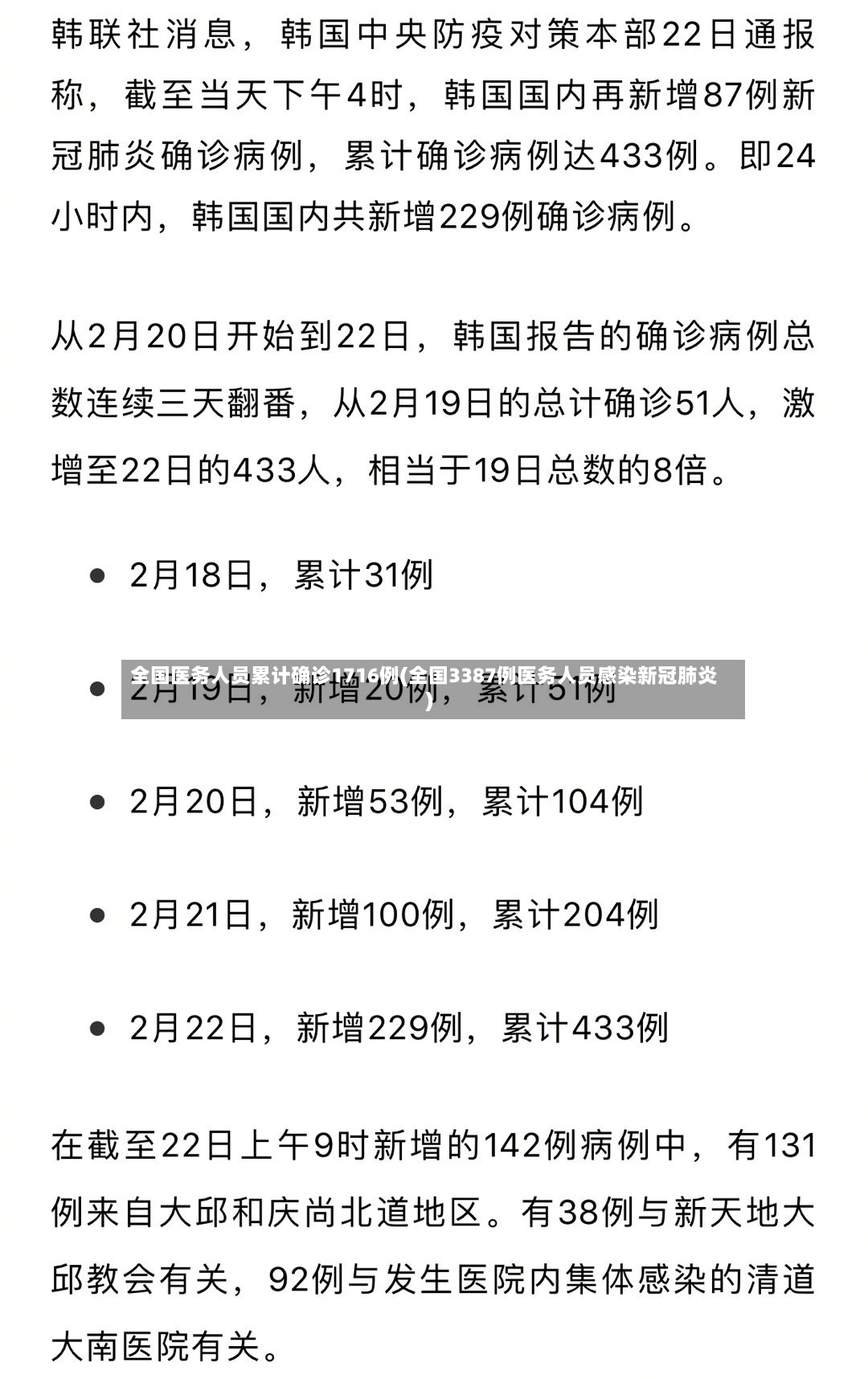 全国医务人员累计确诊1716例(全国3387例医务人员感染新冠肺炎)