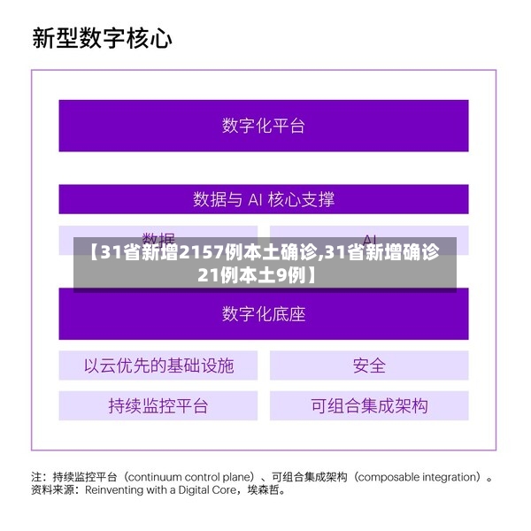 【31省新增2157例本土确诊,31省新增确诊21例本土9例】-第2张图片