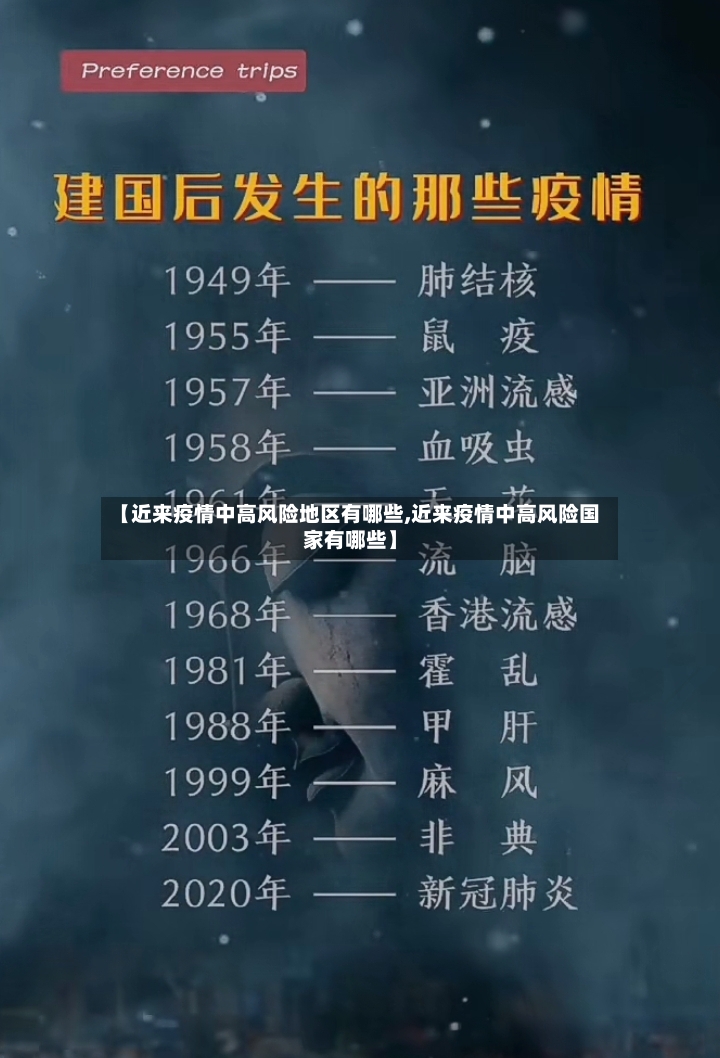 【近来疫情中高风险地区有哪些,近来疫情中高风险国家有哪些】