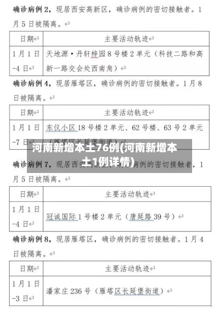 河南新增本土76例(河南新增本土1例详情)