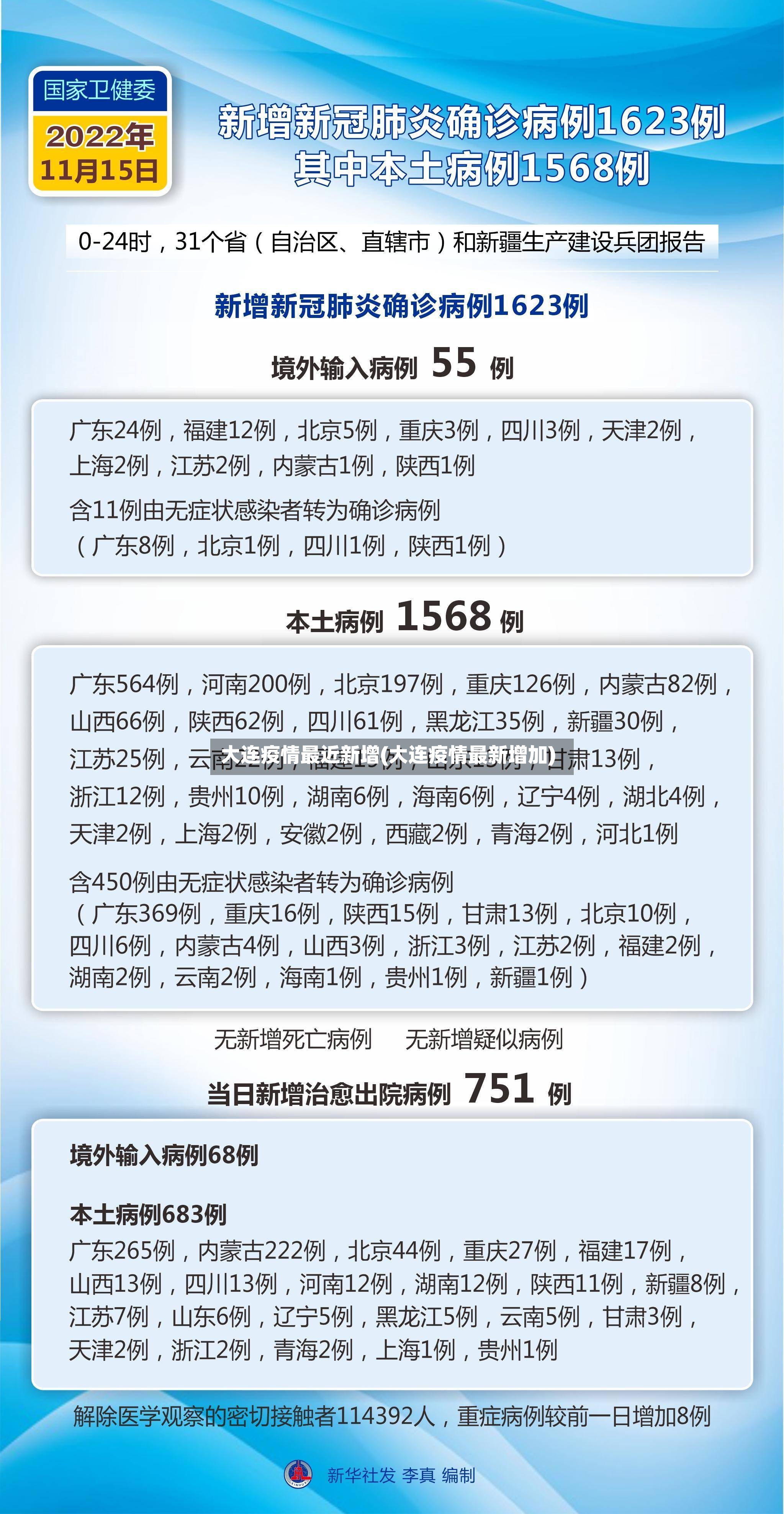大连疫情最近新增(大连疫情最新增加)