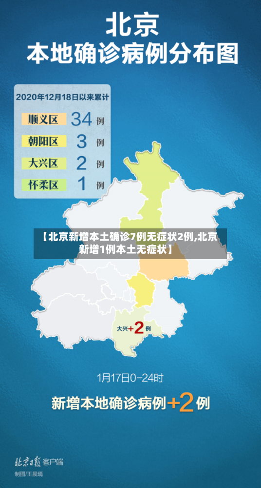 【北京新增本土确诊7例无症状2例,北京新增1例本土无症状】