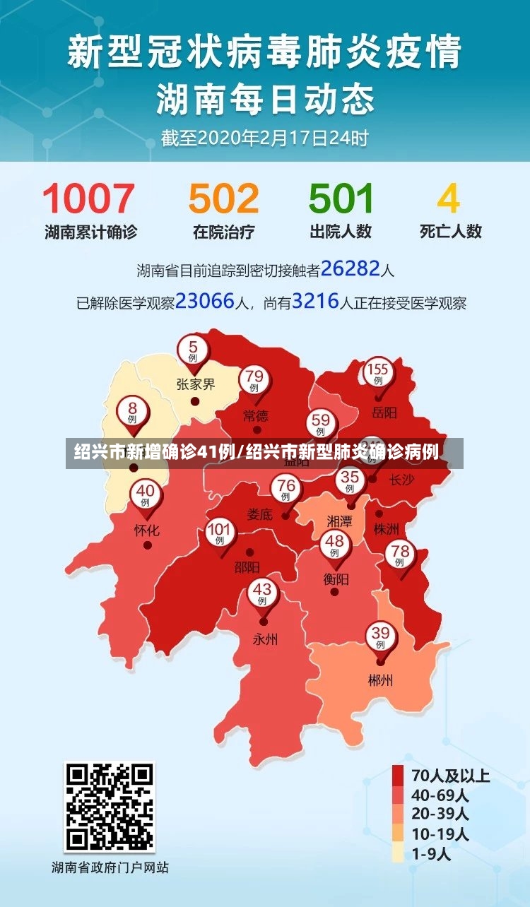 绍兴市新增确诊41例/绍兴市新型肺炎确诊病例