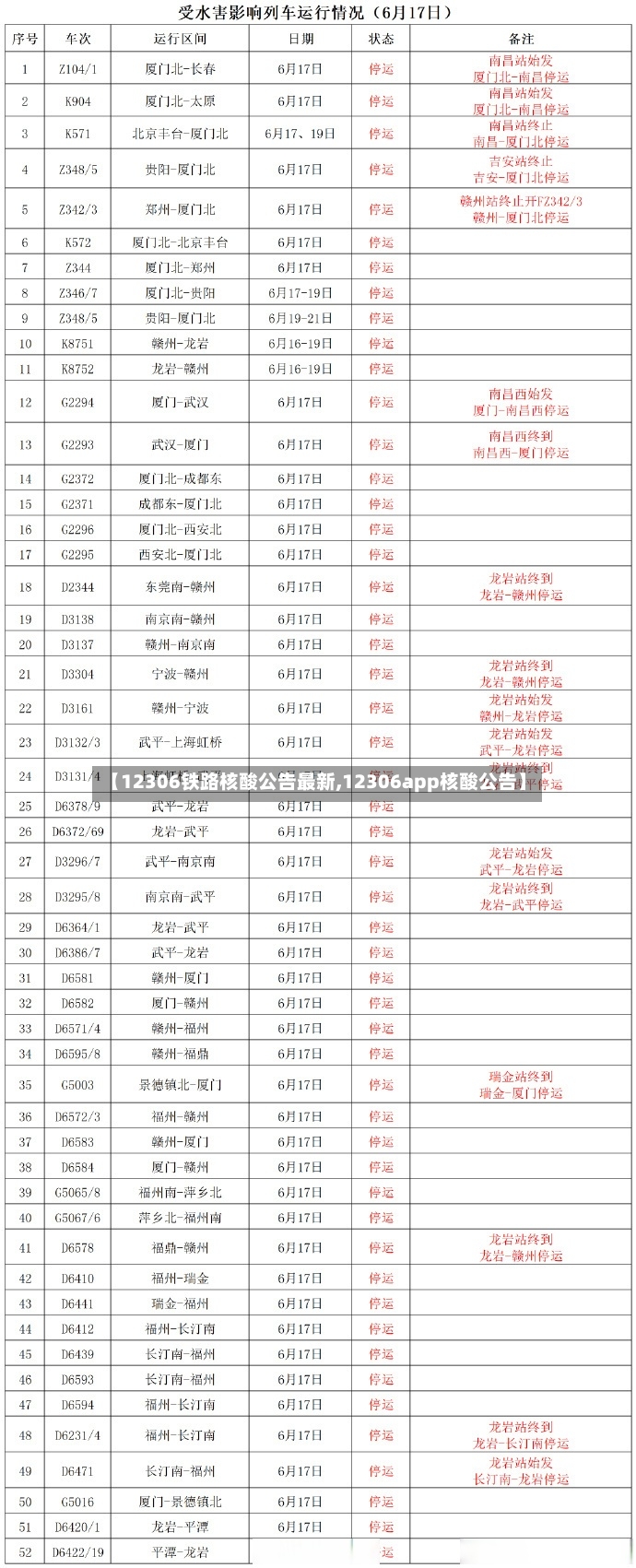 【12306铁路核酸公告最新,12306app核酸公告】-第2张图片