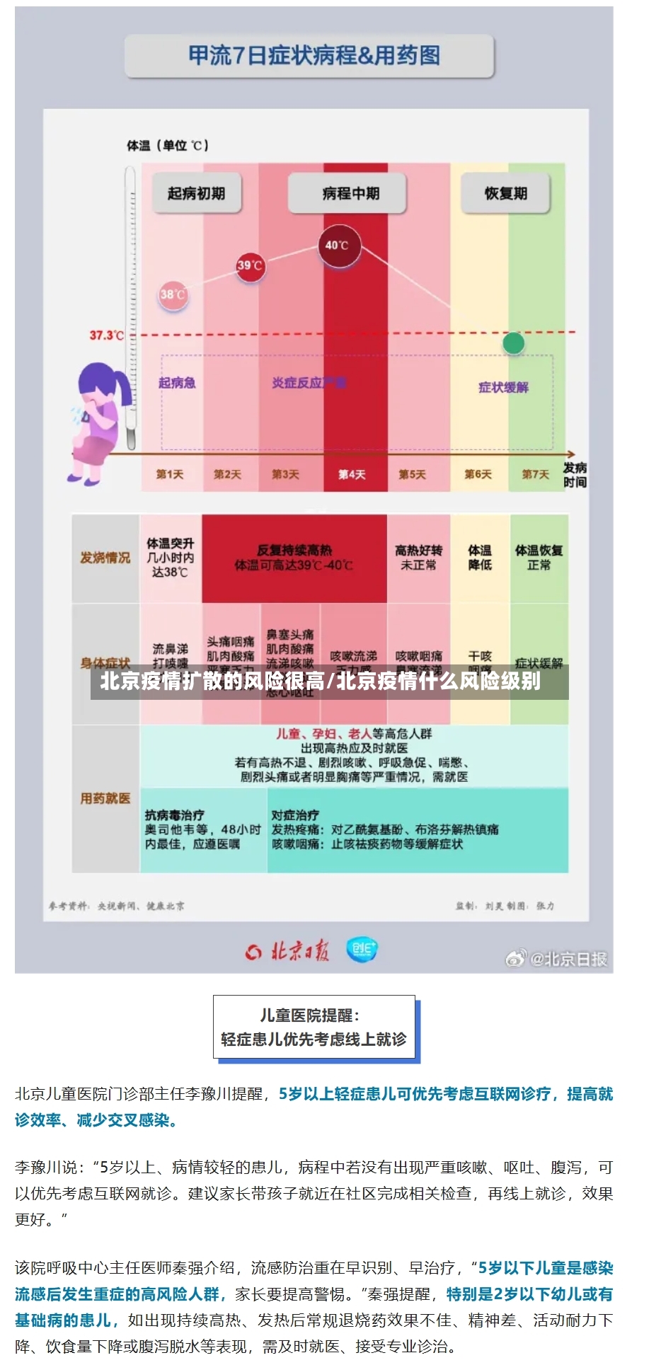 北京疫情扩散的风险很高/北京疫情什么风险级别-第2张图片
