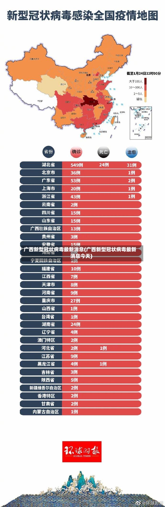 广西新型冠状病毒最新消息(广西新型冠状病毒最新消息今天)-第3张图片
