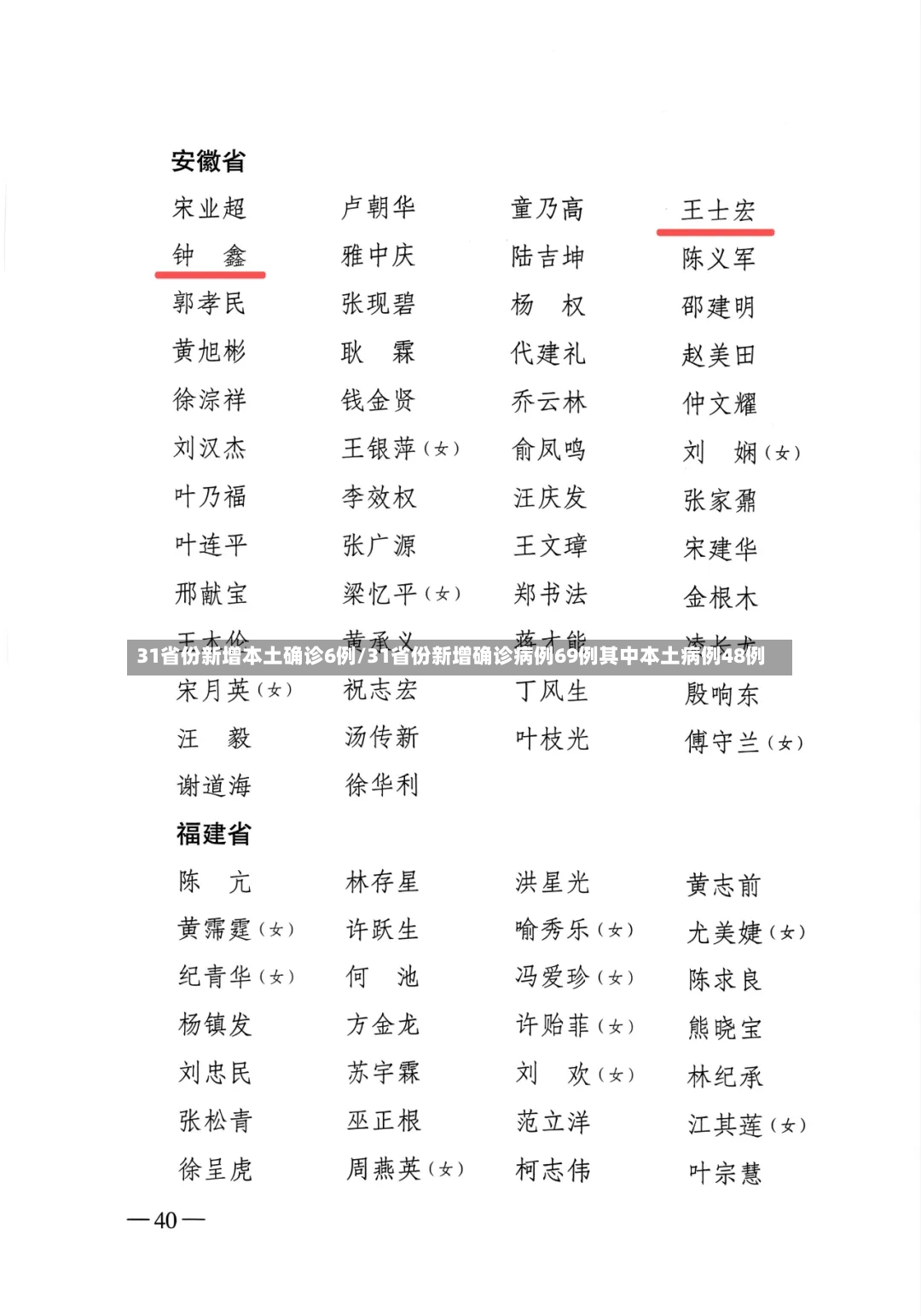 31省份新增本土确诊6例/31省份新增确诊病例69例其中本土病例48例