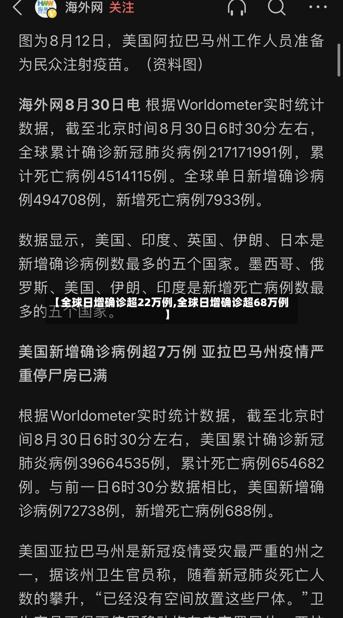 【全球日增确诊超22万例,全球日增确诊超68万例】