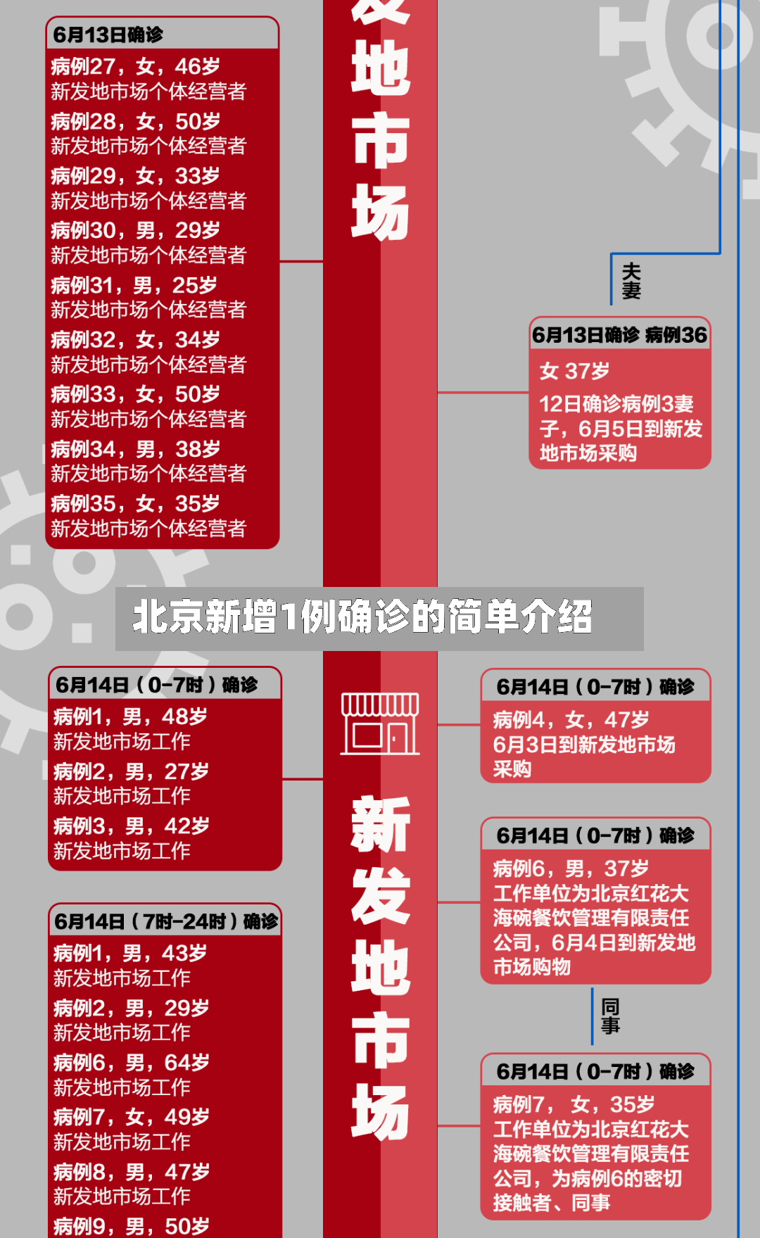 北京新增1例确诊的简单介绍
