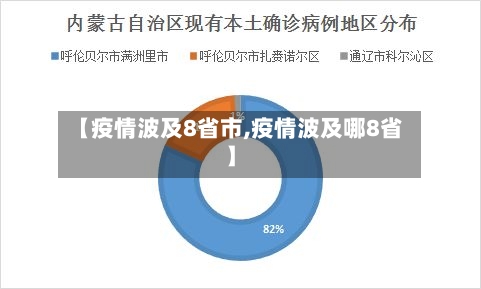 【疫情波及8省市,疫情波及哪8省】
