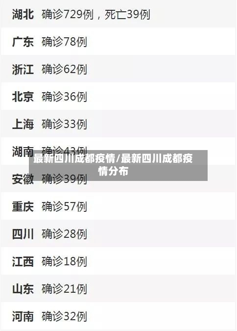 最新四川成都疫情/最新四川成都疫情分布