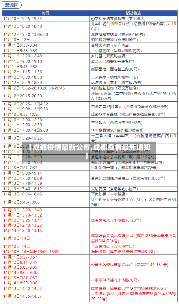 【成都疫情最新公布,成都疫情最新通知】