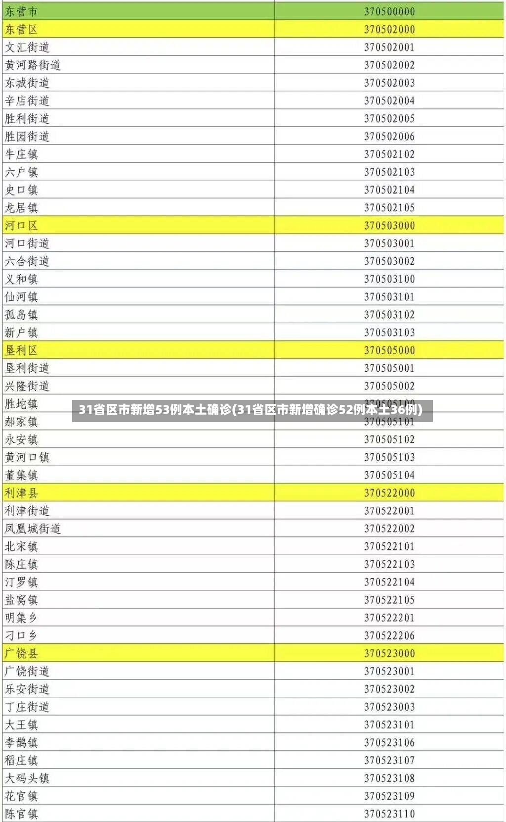 31省区市新增53例本土确诊(31省区市新增确诊52例本土36例)-第3张图片