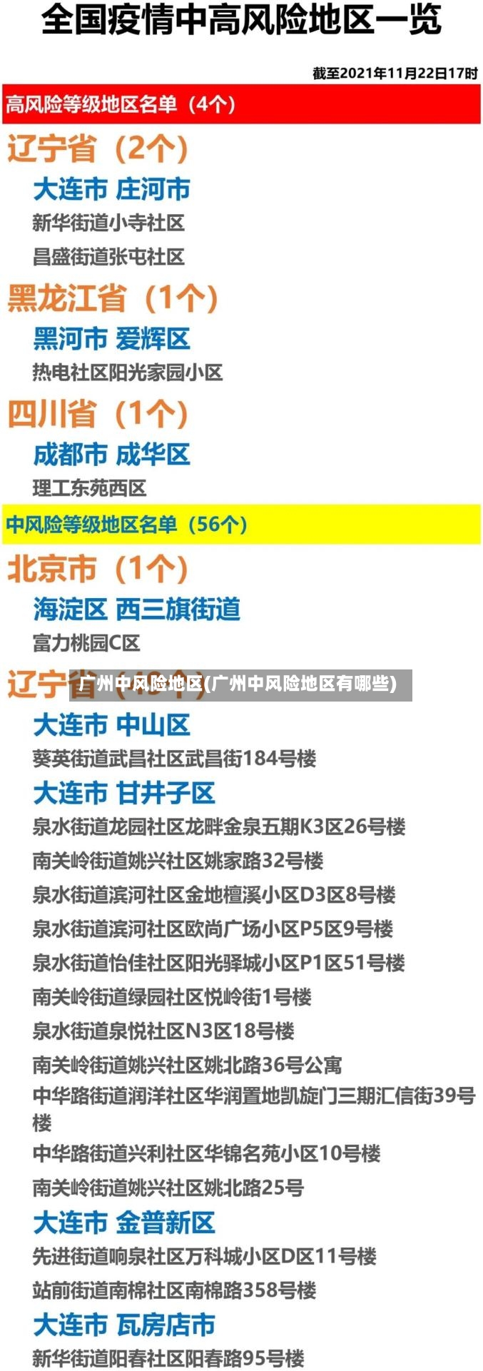 广州中风险地区(广州中风险地区有哪些)