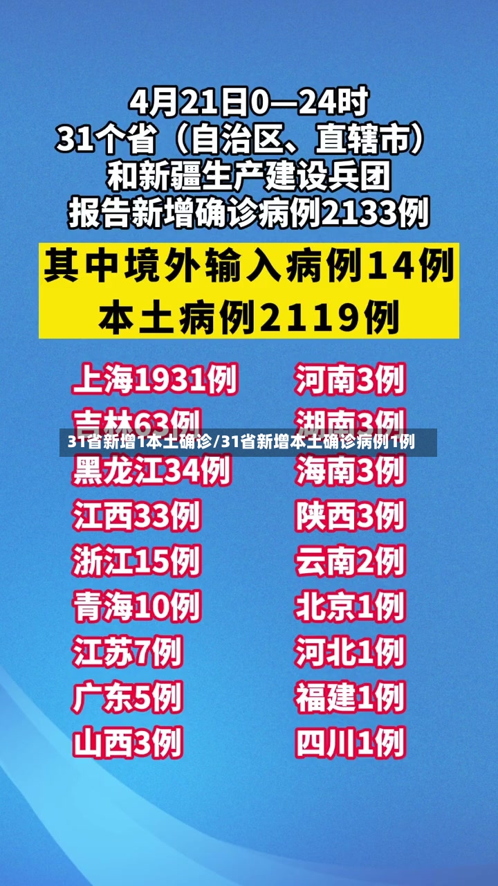 31省新增1本土确诊/31省新增本土确诊病例1例