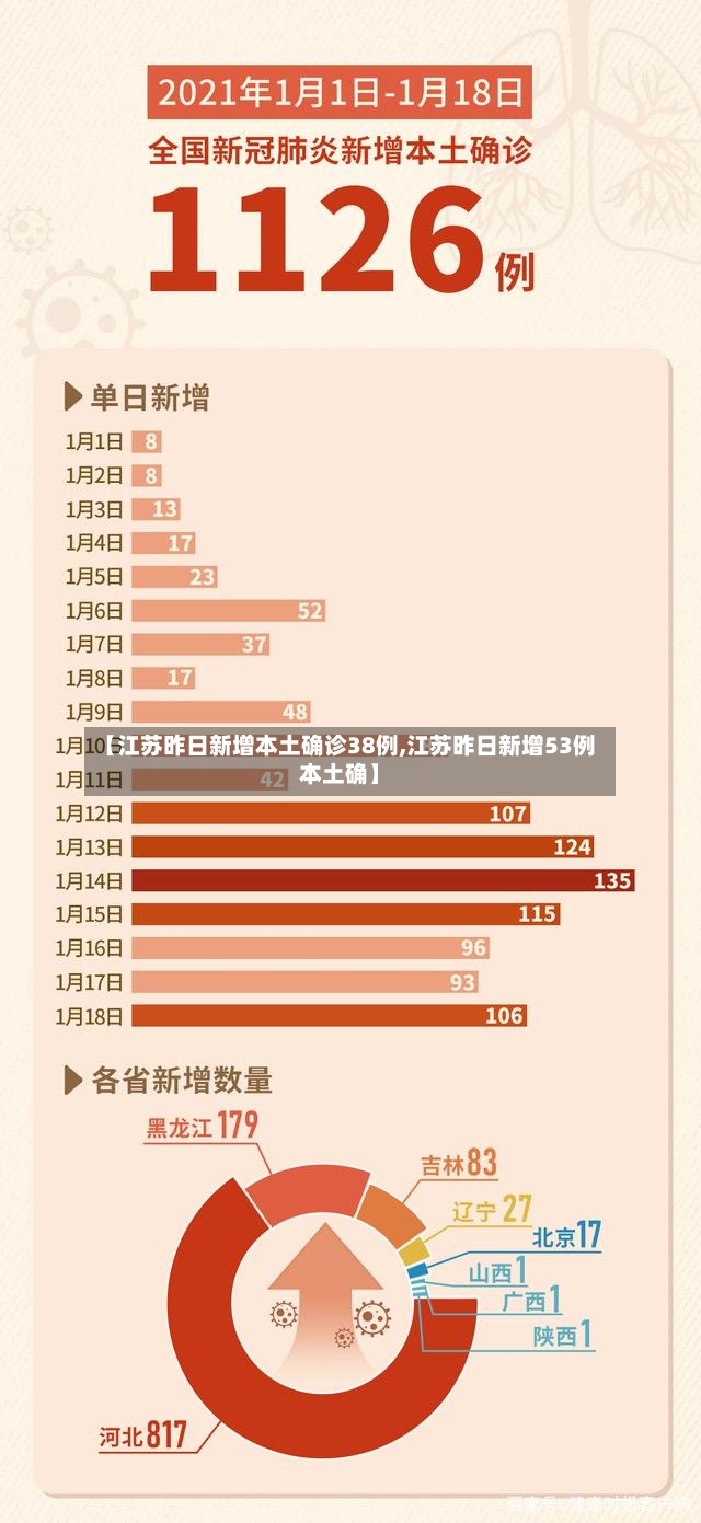 【江苏昨日新增本土确诊38例,江苏昨日新增53例本土确】-第2张图片