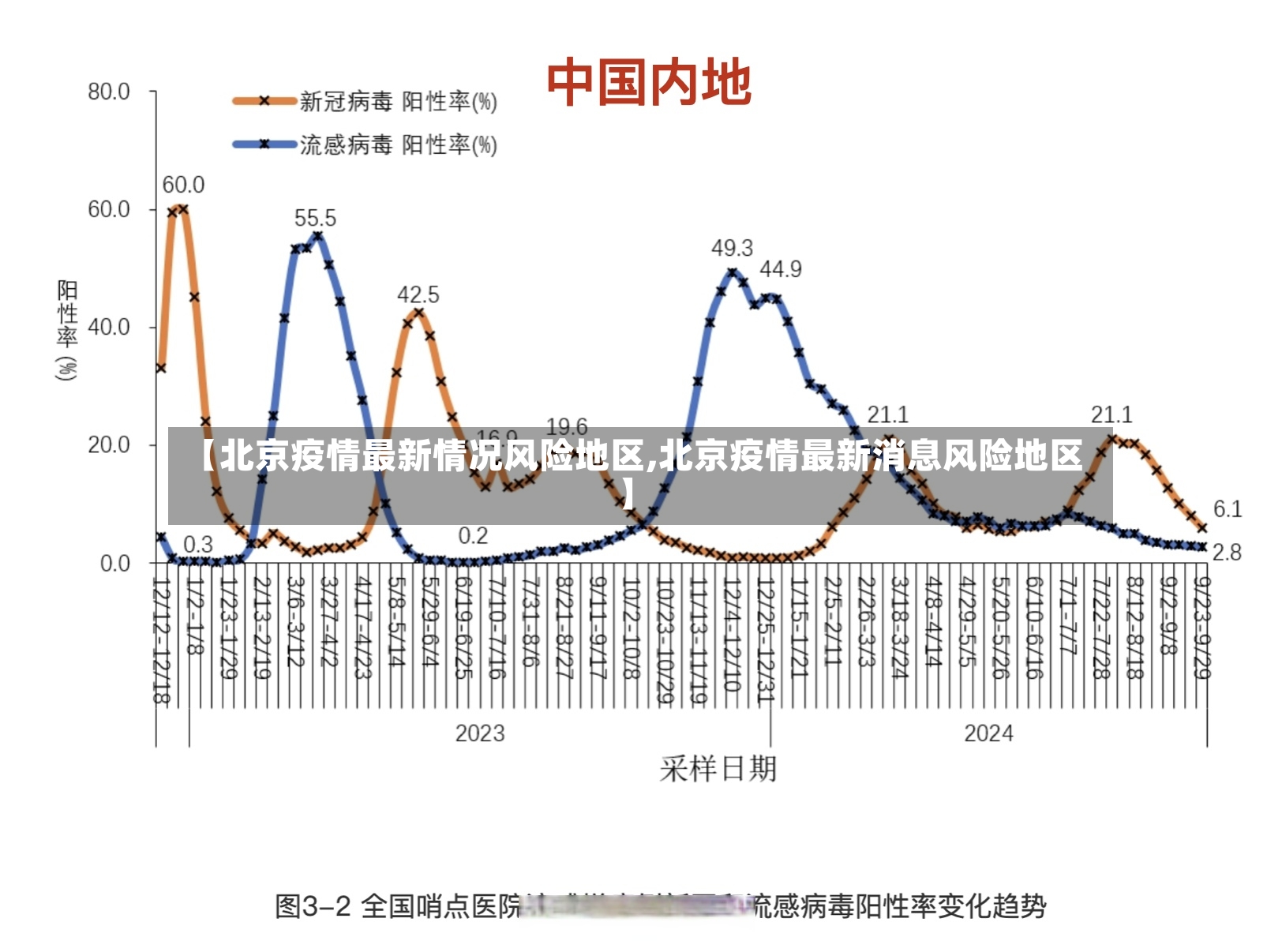 【北京疫情最新情况风险地区,北京疫情最新消息风险地区】-第2张图片