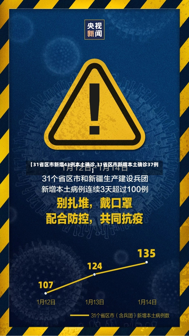 【31省区市新增43例本土确诊,31省区市新增本土确诊37例】-第3张图片