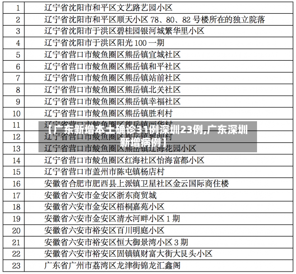 【广东新增本土确诊31例深圳23例,广东深圳新增病例】-第2张图片