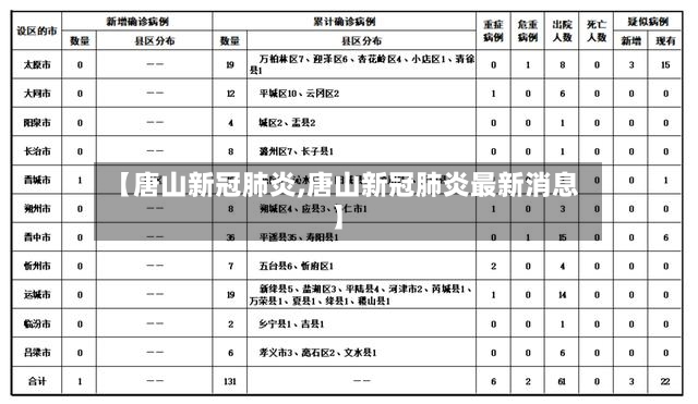 【唐山新冠肺炎,唐山新冠肺炎最新消息】-第2张图片