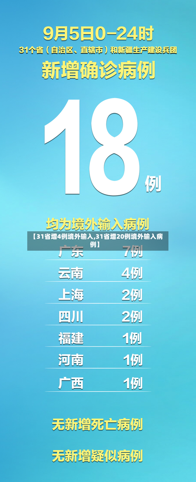 【31省增4例境外输入,31省增20例境外输入病例】