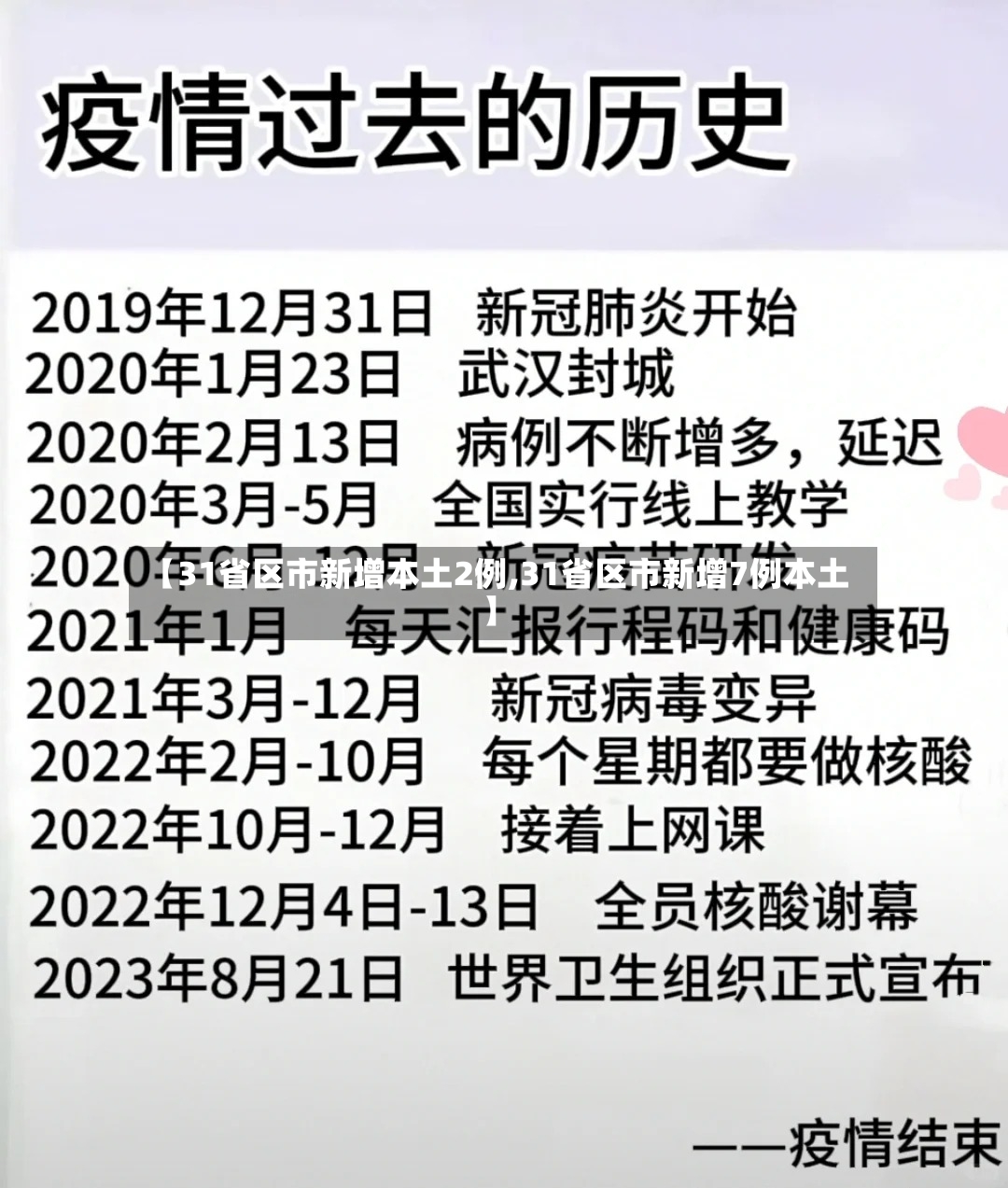 【31省区市新增本土2例,31省区市新增7例本土】-第3张图片