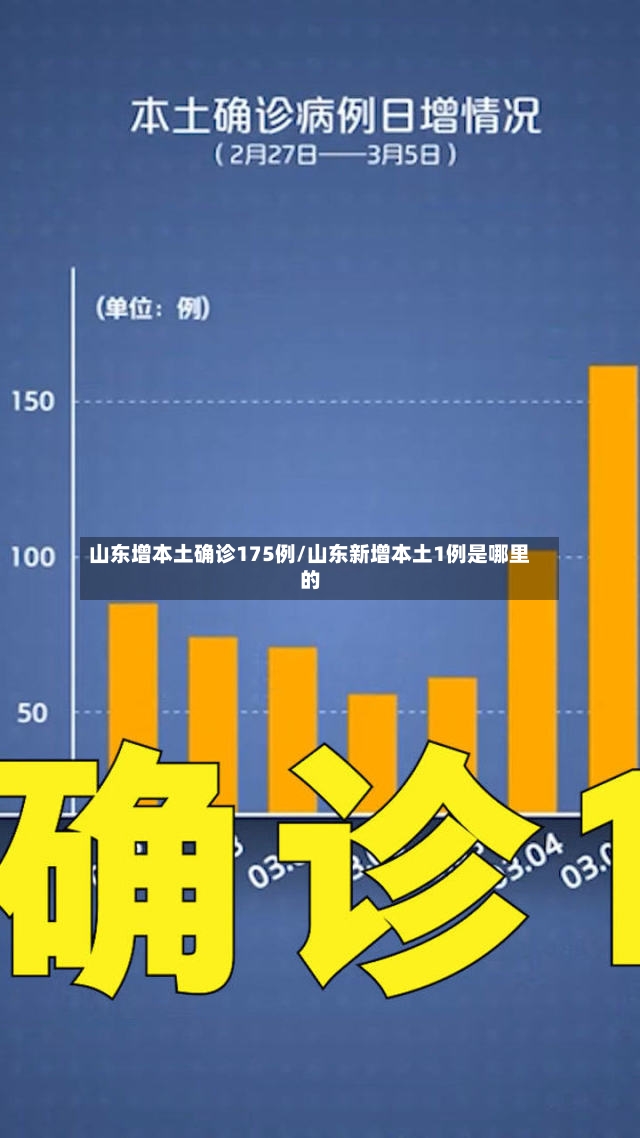 山东增本土确诊175例/山东新增本土1例是哪里的
