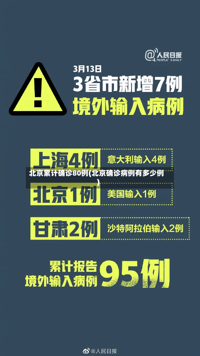 北京累计确诊80例(北京确诊病例有多少例)