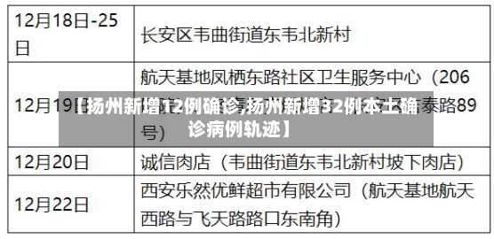 【扬州新增12例确诊,扬州新增32例本土确诊病例轨迹】