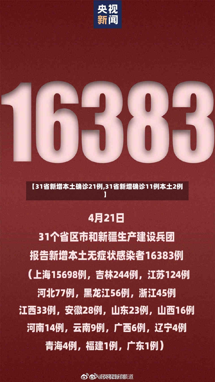 【31省新增本土确诊21例,31省新增确诊11例本土2例】