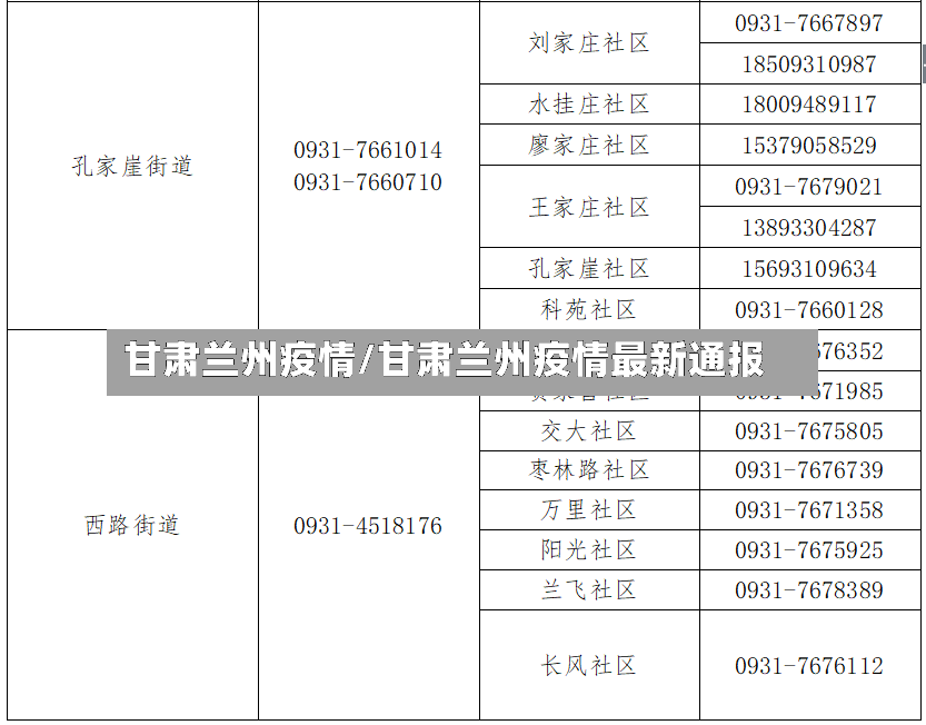 甘肃兰州疫情/甘肃兰州疫情最新通报-第2张图片